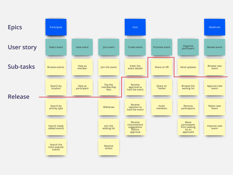 Mapa de historias de usuario proceso de desarrollo bubble nocodeassistant