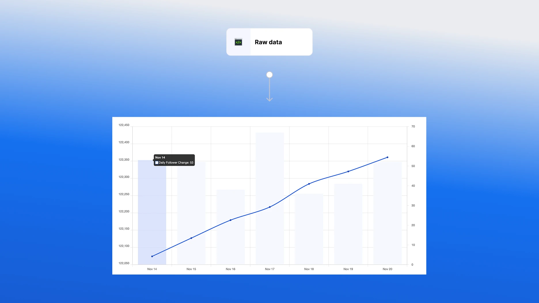 Daily insights, zero manual work