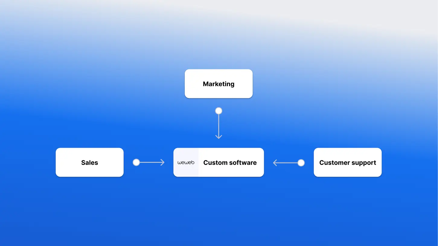 Teams working together