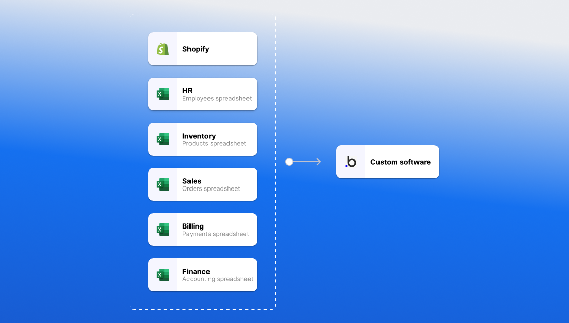One platform replaced 6 disconnected tools