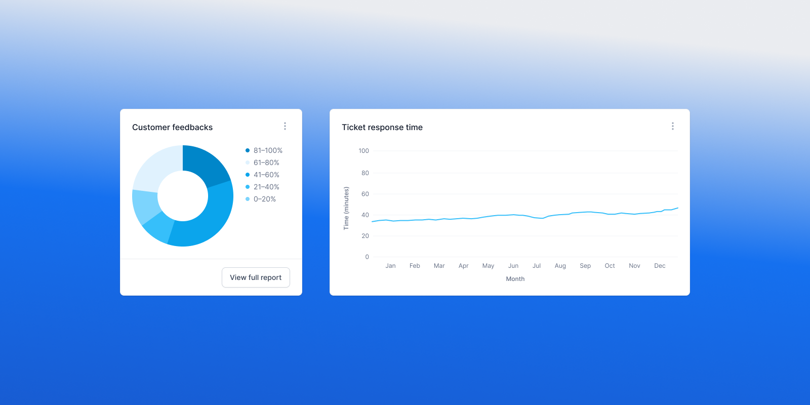 Real time performace tracking