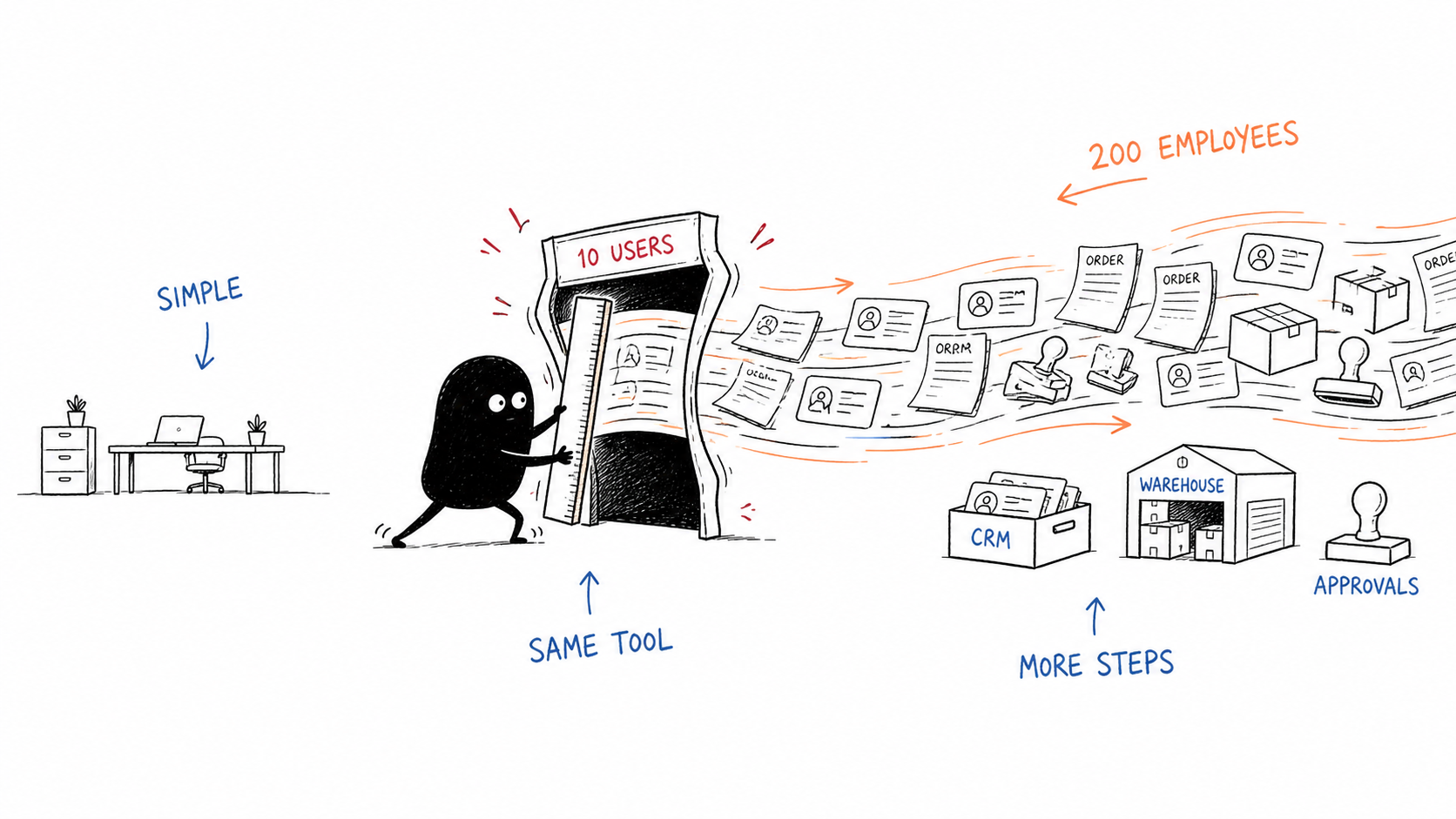A small internal tool becoming overloaded as a company grows