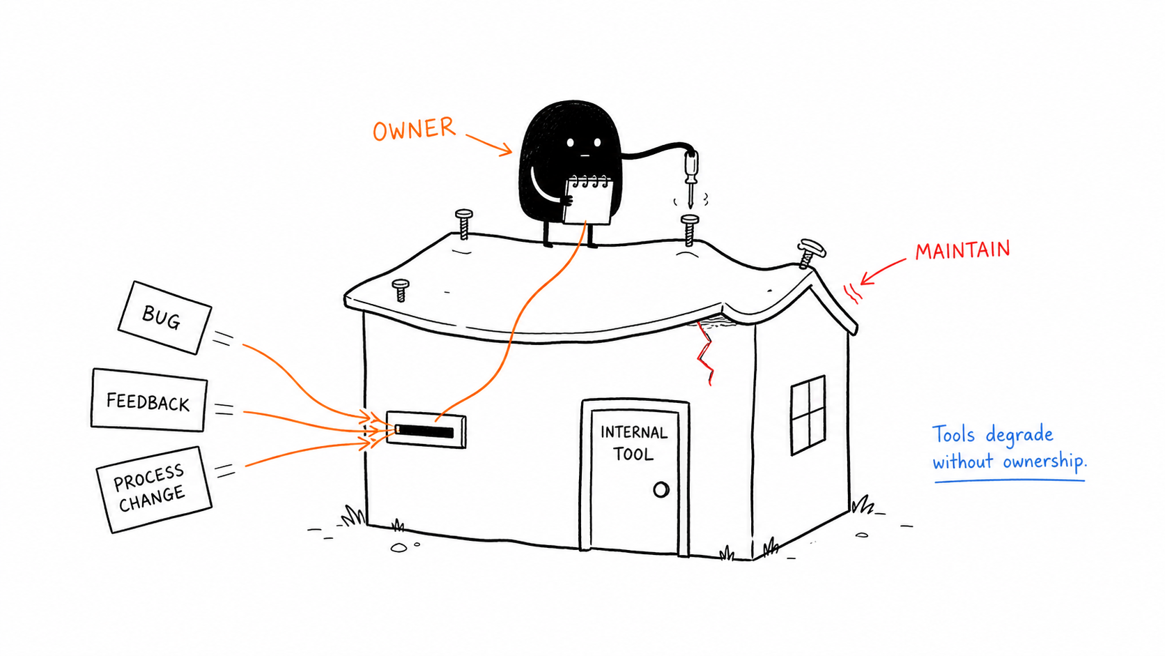 An owner maintaining an internal tool and collecting feedback