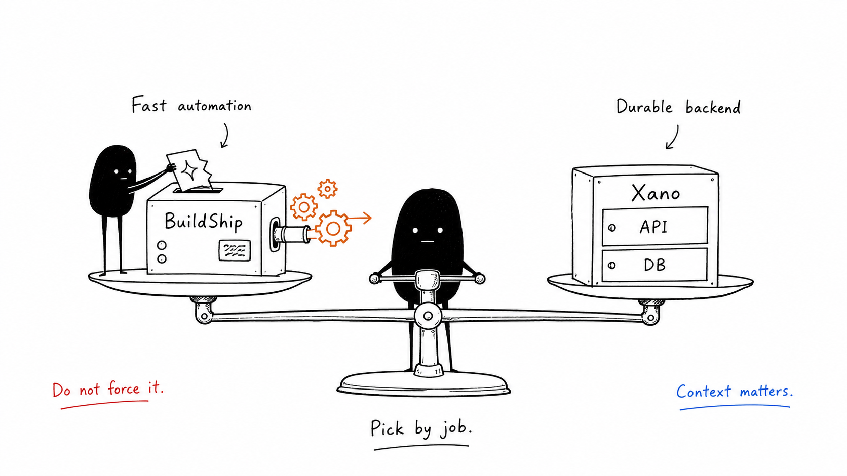 A hand-drawn balance comparing BuildShip's fast automation with Xano's durable backend