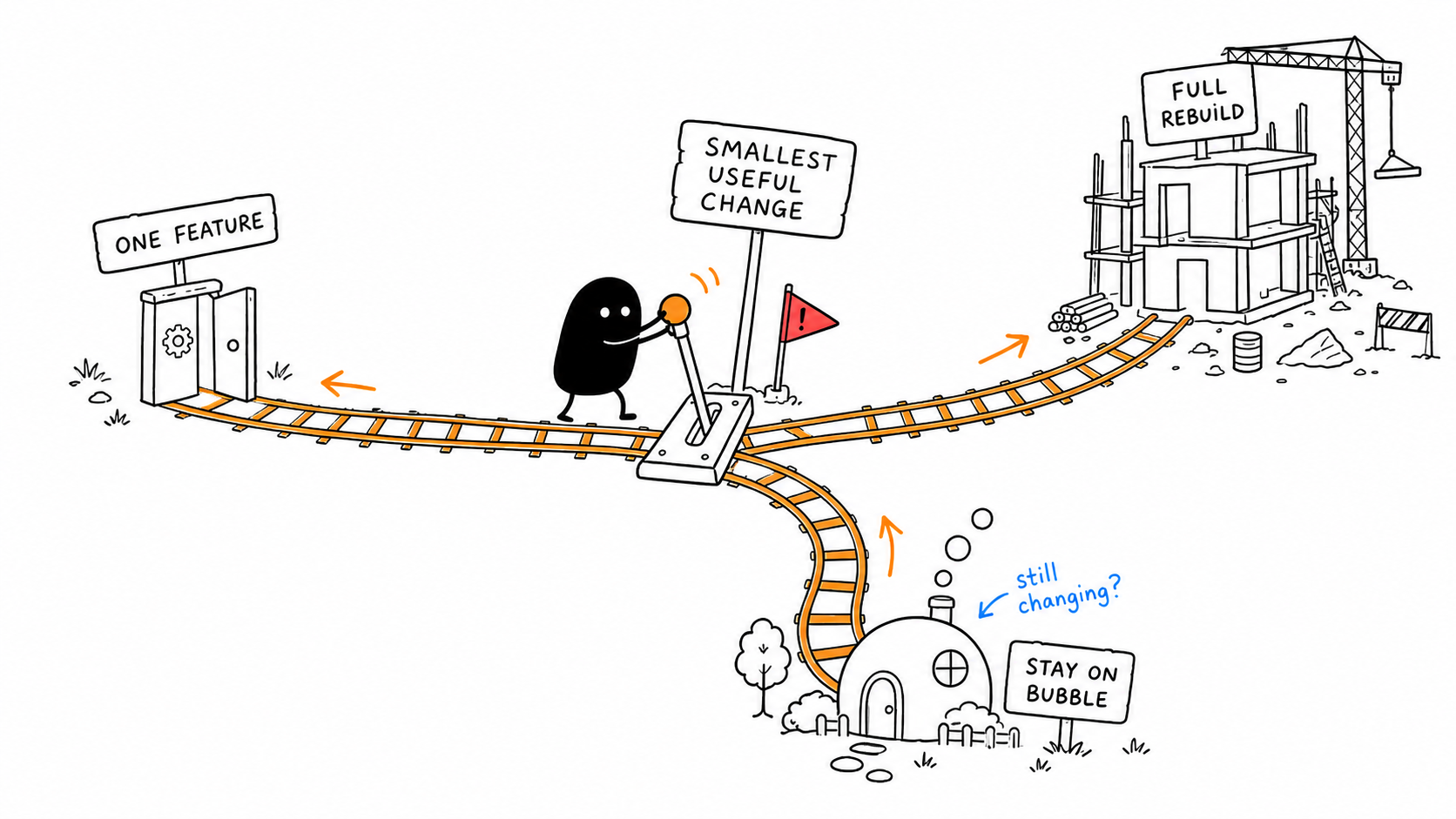 Choosing the smallest useful Bubble migration
