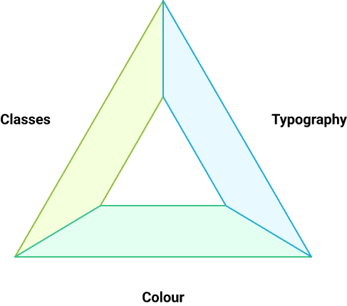 Triangle